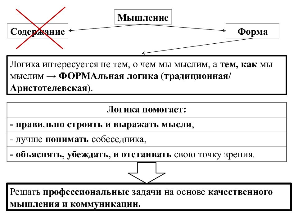 Предмет задачи логики. Логические формы мышления. Логика "формы и мышление". Форма и содержание логика. Этапы развития логики.