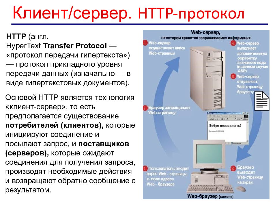 Презентация web технологии