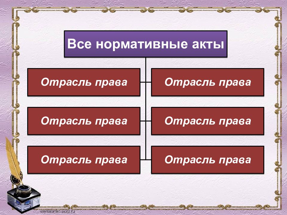 Презентация роль права в жизни человека общества и государства презентация