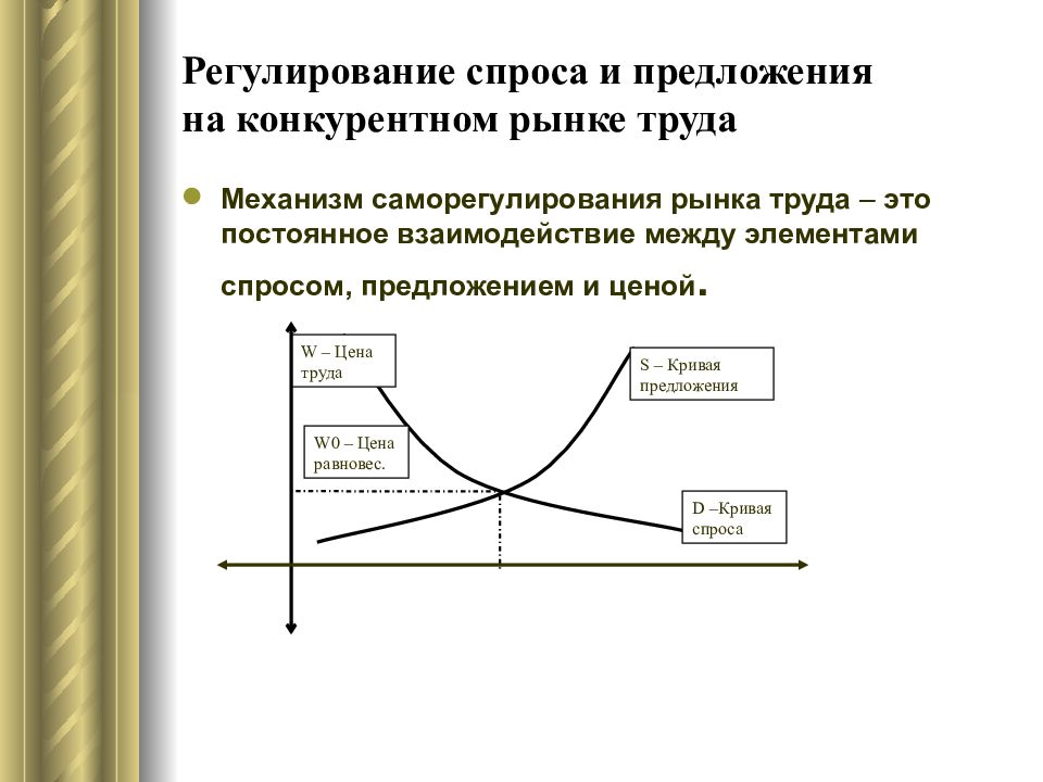 Безработица спрос над предложением. Регулирование спроса и предложения. Кривая спроса и предложения на рынке труда. Взаимодействие спроса и предложения на рынке труда. Регулирование спроса и регулирование предложения.