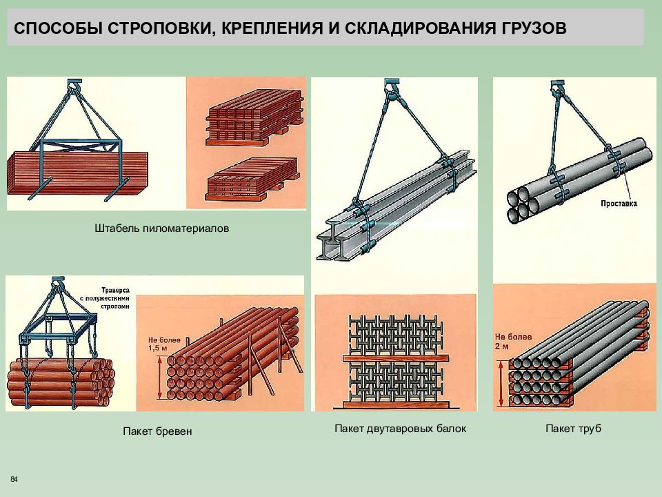 Строповка арматуры