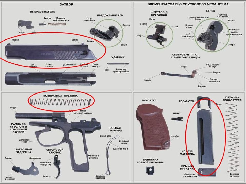 Составляющие пм. ТТХ пистолета ПМ Макарова 9мм. Схема пистолета ПМ 9мм. Основные части пистолета Макарова 9 мм.