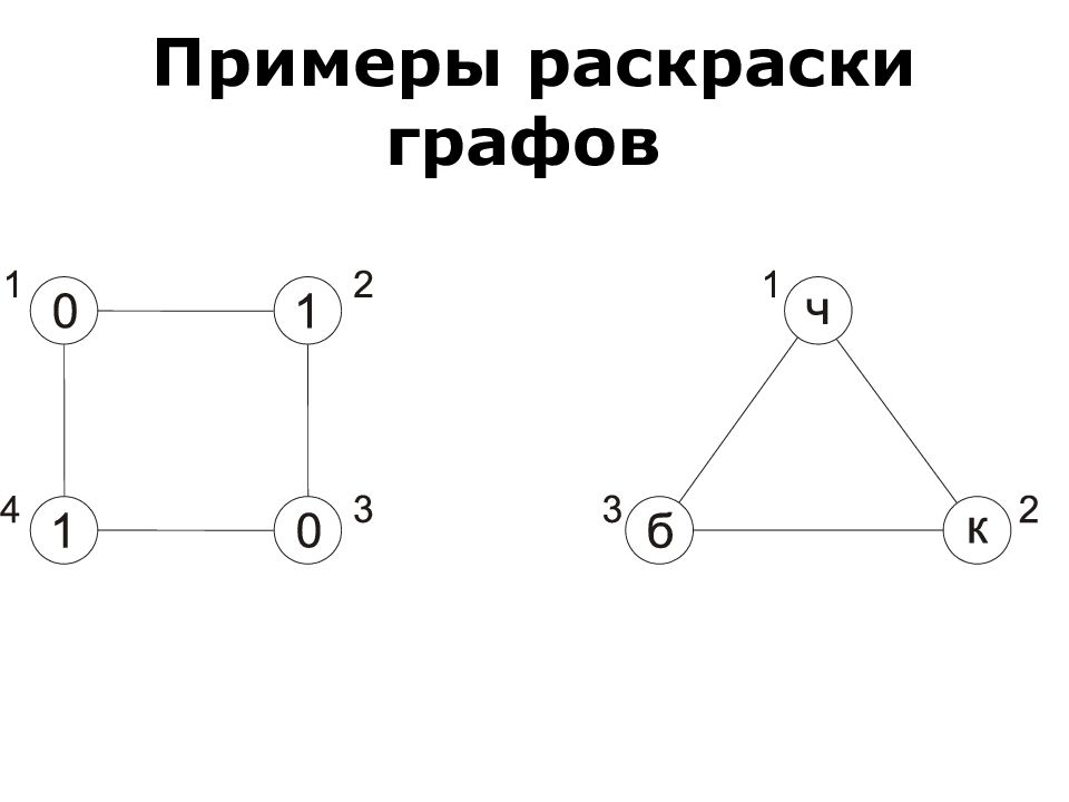 Тема графы