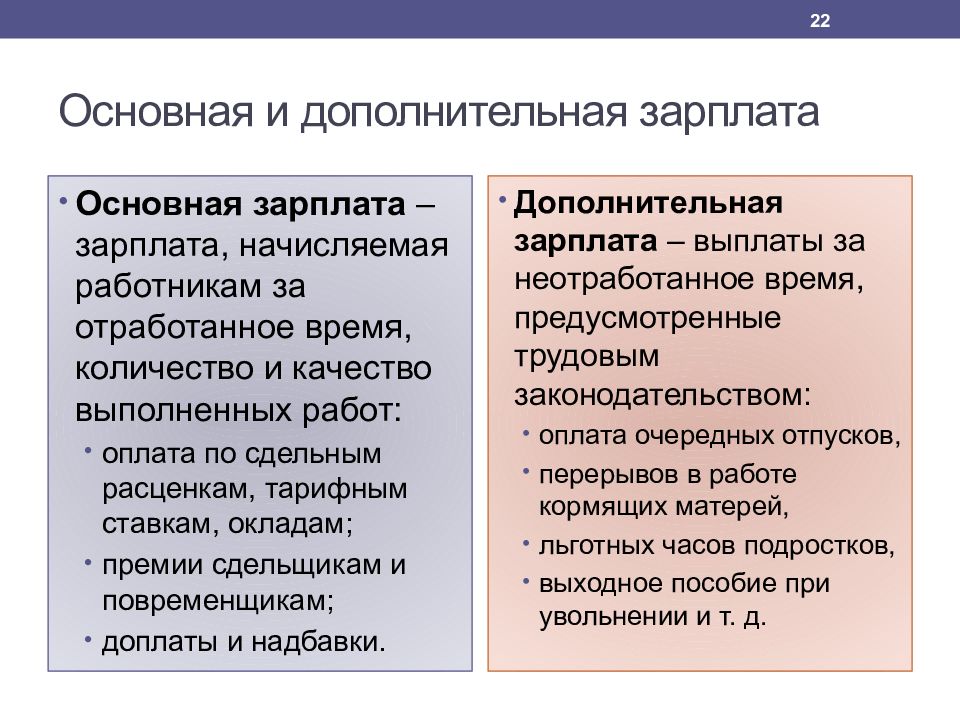 Общая заработная плата. Основная и Дополнительная заработная плата. Основная заработная плата это. К дополнительной заработной плате относят. Виды заработной платы основная и Дополнительная.