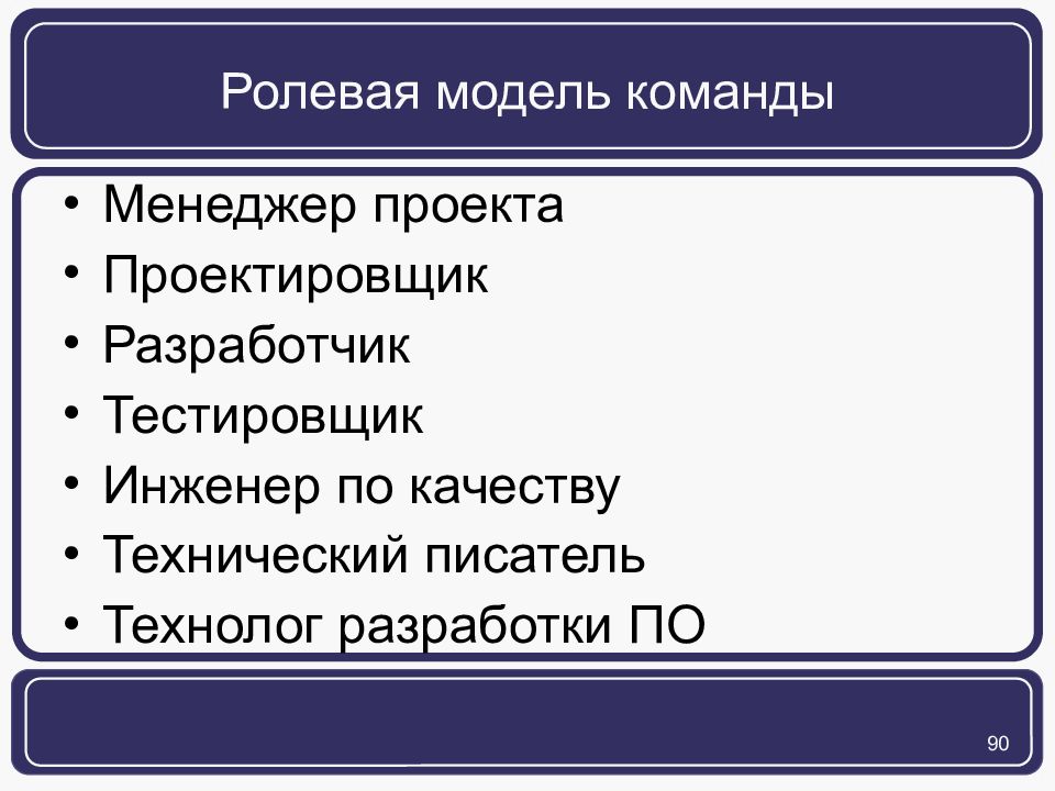 Модель команды проекта. Модель команды.