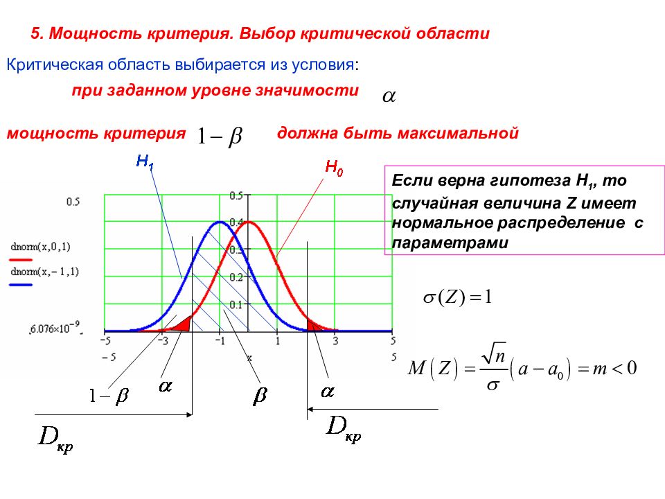 Проверка мощности. Мощность критерия. Мощность критерия в статистике. Критическая область критерия. Статистический критерий критическая область.