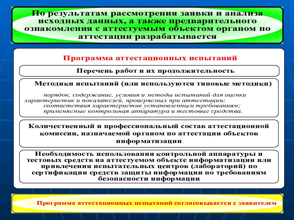 Система объектов информатизации по требованиям безопасности информации