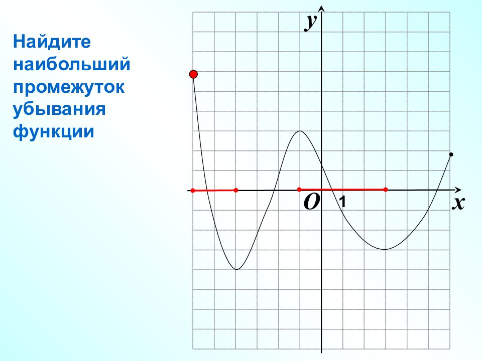 X 4 наибольшее и наименьшее значение