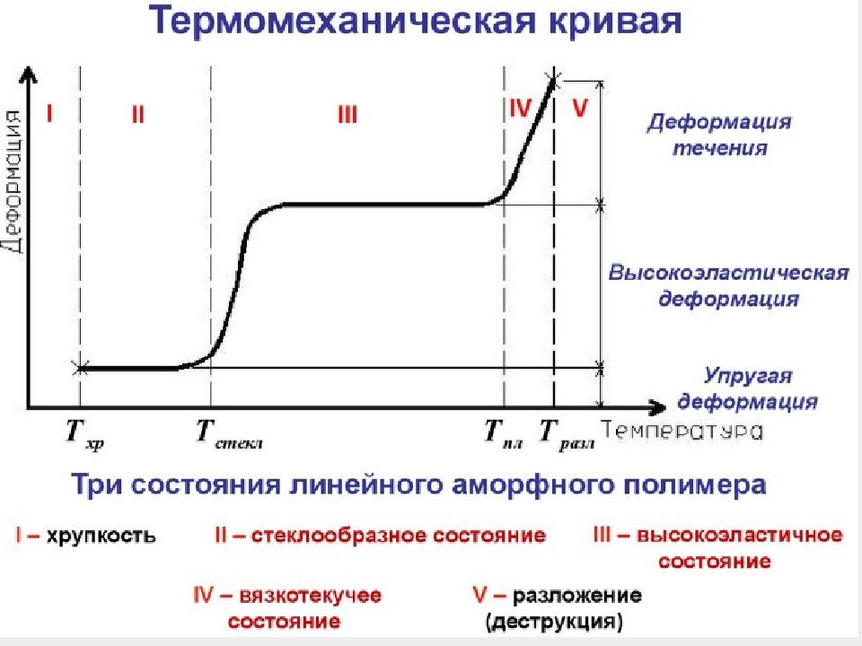 Деструкция полимеров презентация