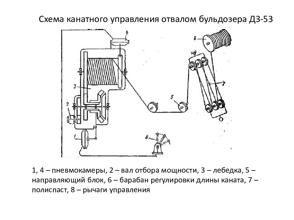 Общее устройство и принцип работы бульдозеров с механической и гидравлической