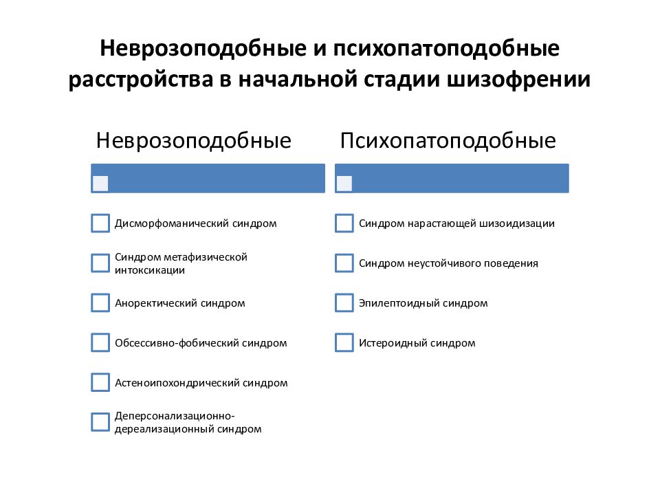 Стадии шизофрении