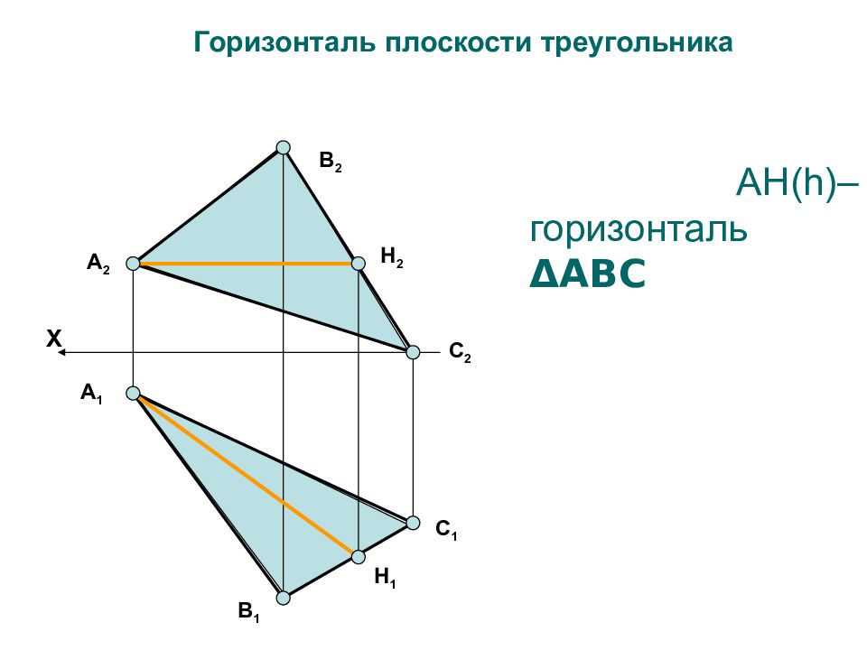 Что такое горизонталь. Горизонталь плоскости. Построение горизонтали плоскости. Горизонталь плоскости общего положения. Горизонталь заданной плоскости это.