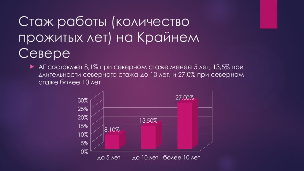 Стаж менее. Численность населения крайнего севера России. Численность населения в регионах крайнего севера. Численность детей на крайнем севере. Количество граждан проживающих на севере.