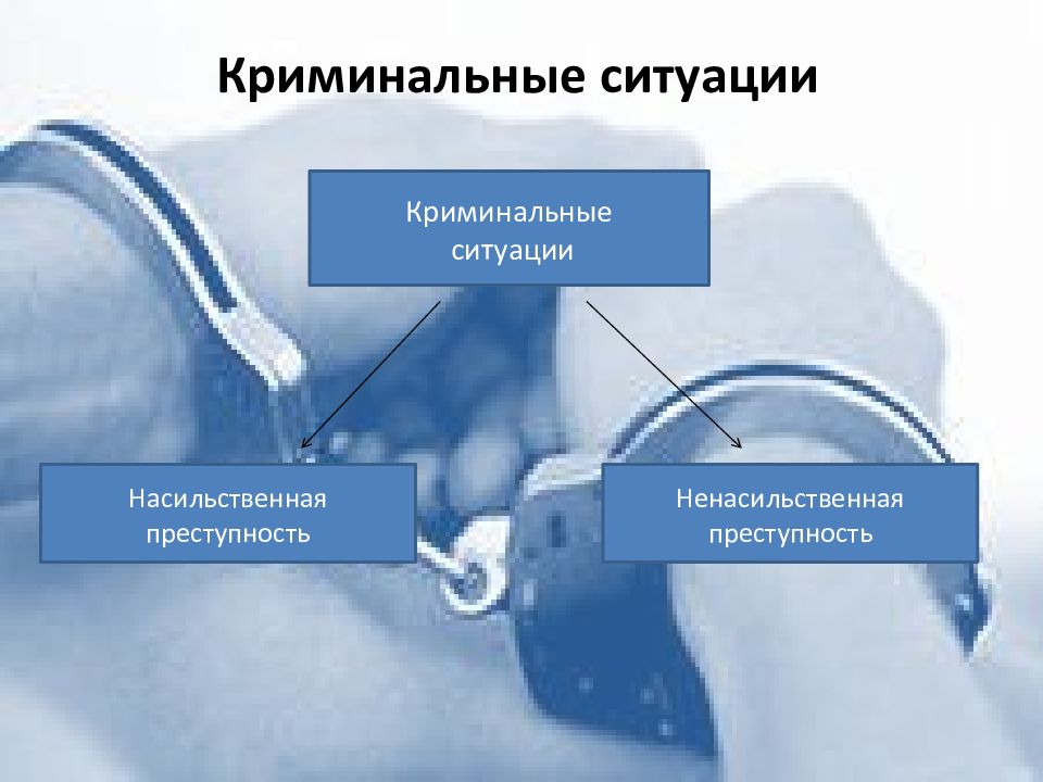 Криминогенный это. Виды криминальных ситуаций. ЧС криминального характера и защита от них. Причины криминальных ситуаций. Причины криминогенных ситуаций.