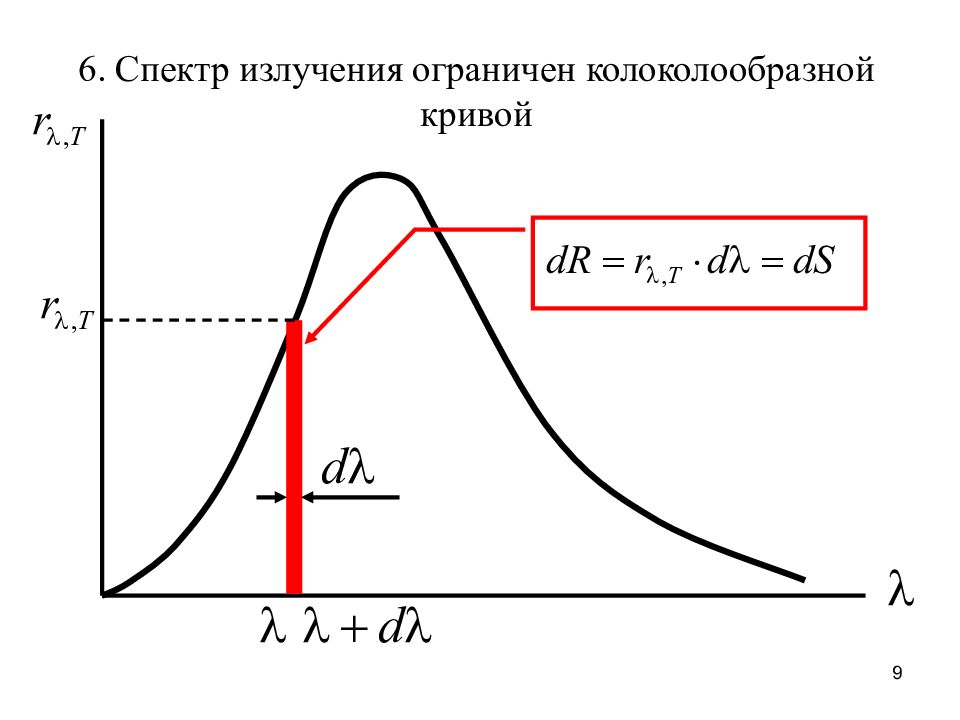 Спектр АЧТ. Спектр теплового излучения. Спектр теплового излучения абсолютно черного тела. Спектр излучения АЧТ.