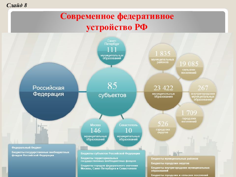 Бюджетная система рф картинки