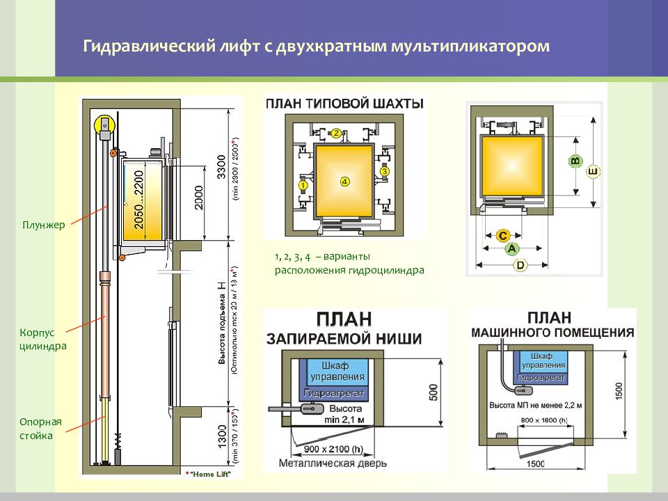 Схема работы лифта