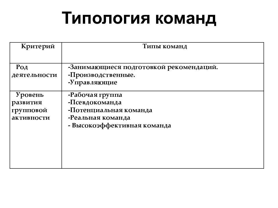 Потенциальная команда