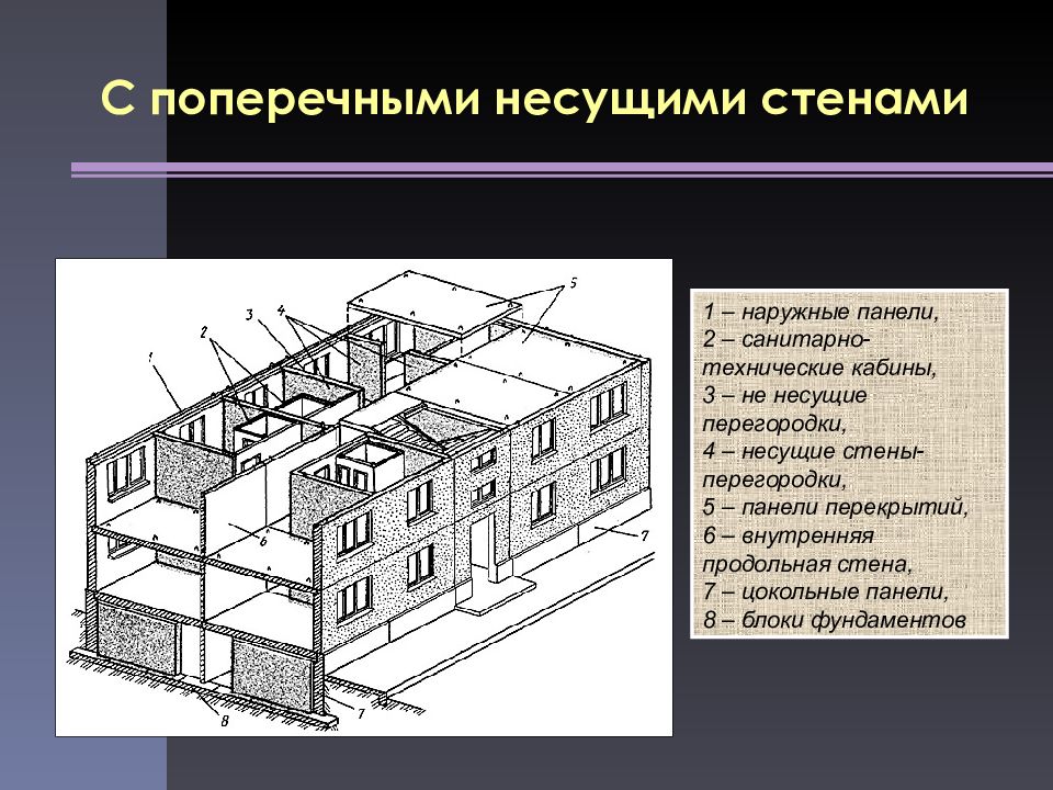 Продольные стены. Крупнопанельные здания 4 продольные несущие стены. Продольные и поперечные несущие стены. Здание с поперечными несущими стенами. С продольными и поперечными несущими стенами.