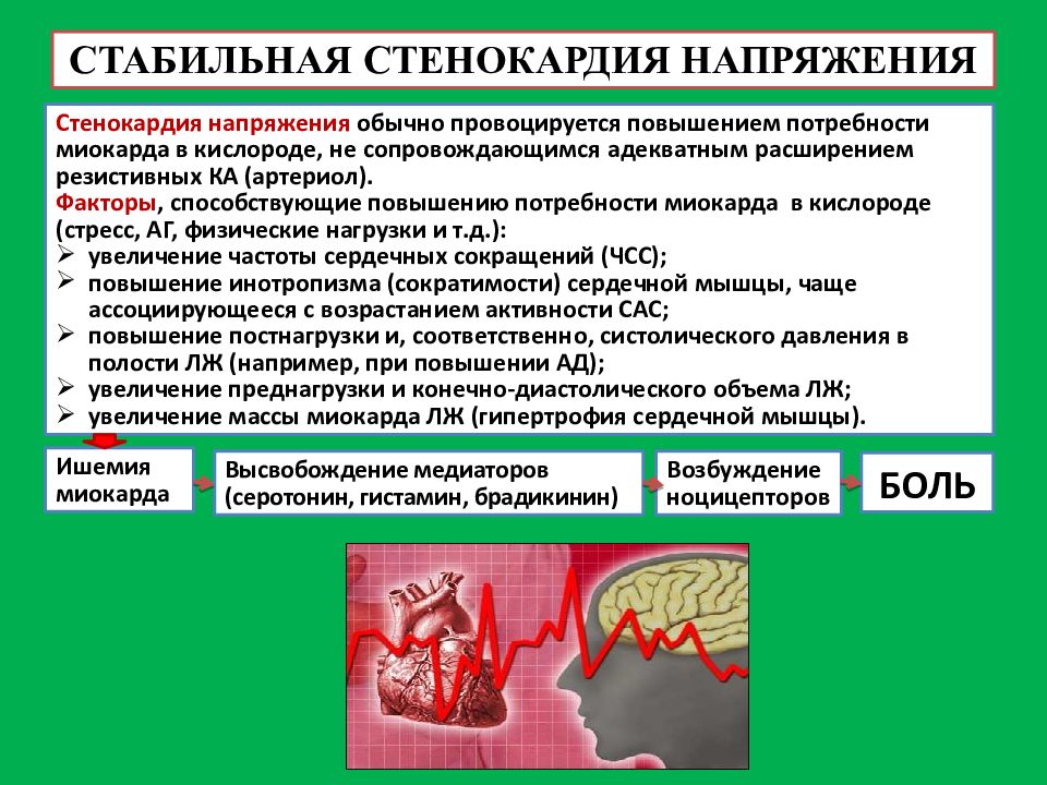 Стенокардия напряжения презентация