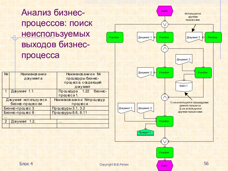 Анализ бизнес процессов. Виды анализа бизнес-процессов. Анализ бизнесспроцесса это. Анализ бизнес процессов Лада. Бизнес процесс Куркчи Михаил.