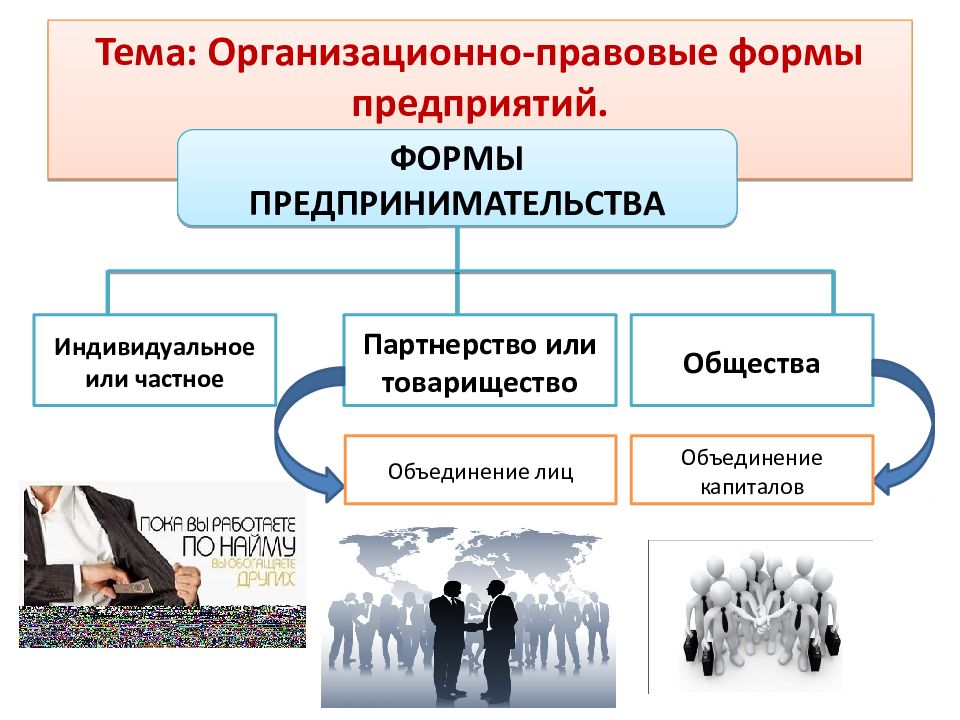 Организационно правовые формы организации презентация