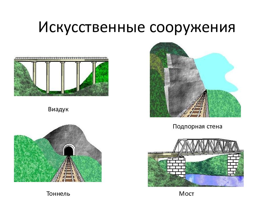 Какое 1 сооружение. Искусственные сооружения на автомобильных дорогах подпорные стены. Искусственные сооружения железнодорожного транспорта. Виды искусственных сооружений ЖД. Искусственные сооружения их виды и Назначение.