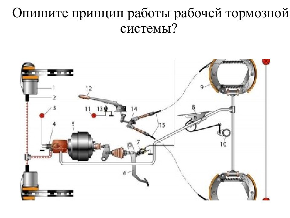 Неисправности тормозной системы