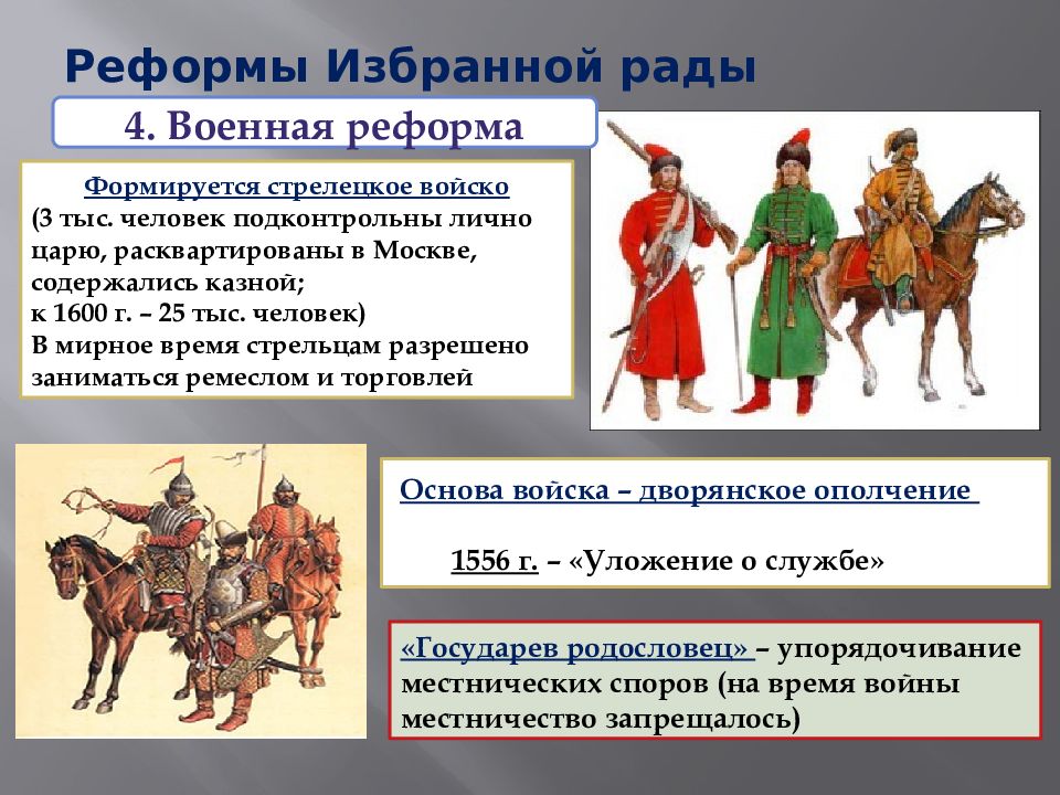 Реформы избранной рады 7 класс. Реформы избранной рады при Иване 4. Стрелецкое войско Ивана Грозного реформа. Реформа избранной рады Ивана Грозного кратко. Реформы рады при Иване Грозном.