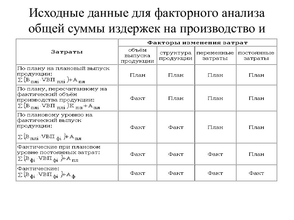 План факторный анализ себестоимости