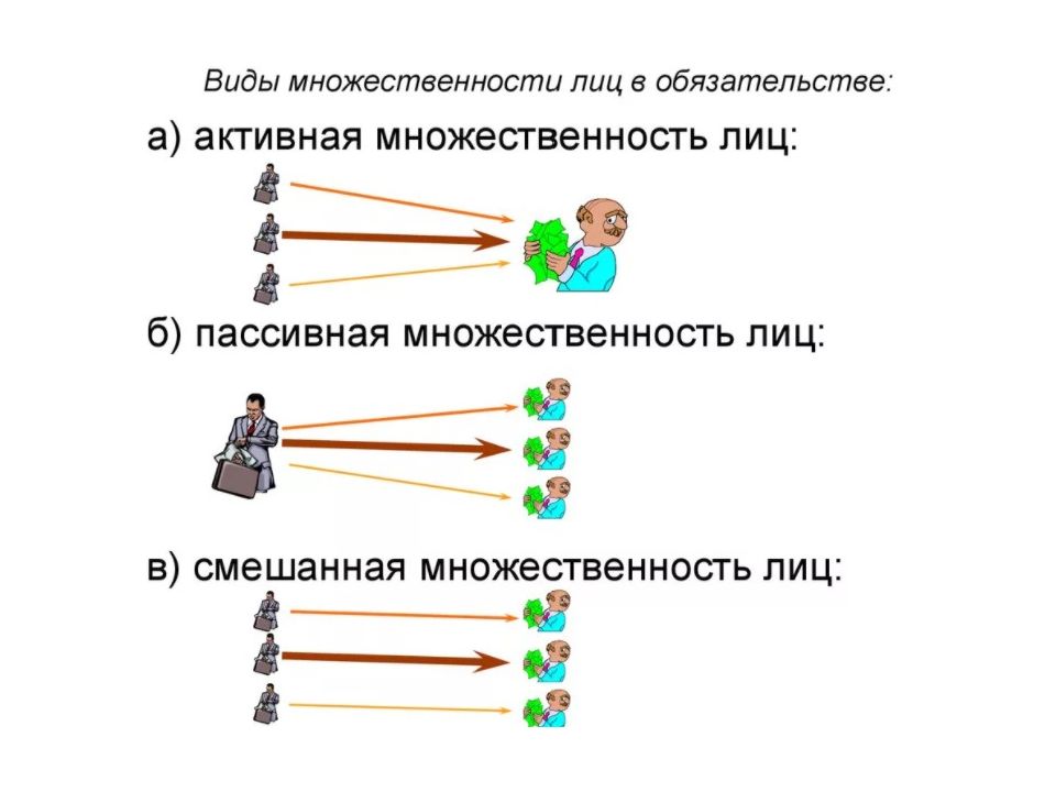 Общие положения об обязательствах в гражданском праве презентация