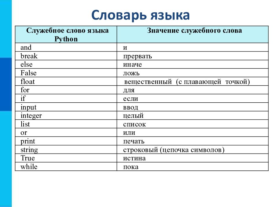 Презентация по языку программирования python