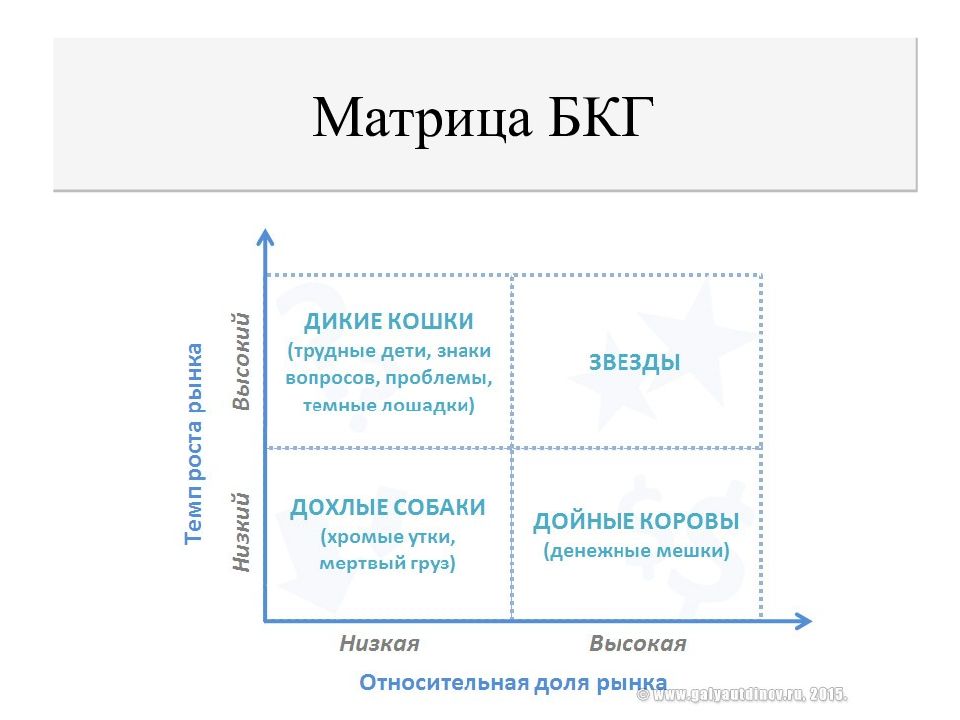 Bcg матрица картинки