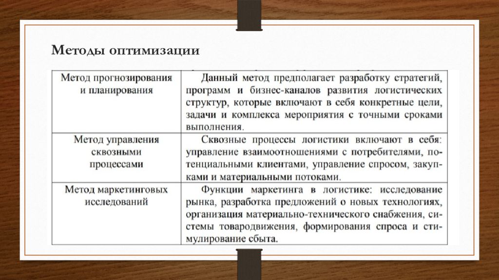 Метод 15. Методы оптимизации в логистике. Минимизации инвестиций в логистическую инфраструктуру. Стратегия минимизации на предприятии в логистике. Минимизация в логистике.