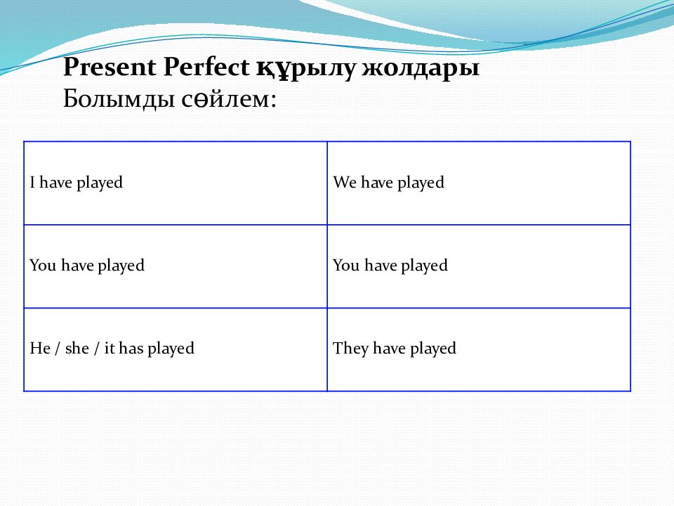 Презент перфект презентация 7 класс. Презент перфект презентация 7 класс