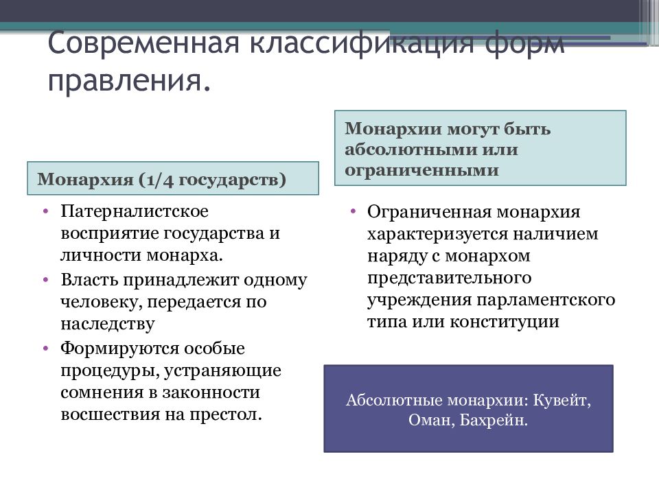 Институт монархии в современной европе проект