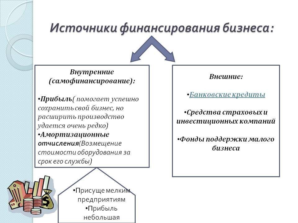 План источники финансирования бизнеса егэ по обществознанию