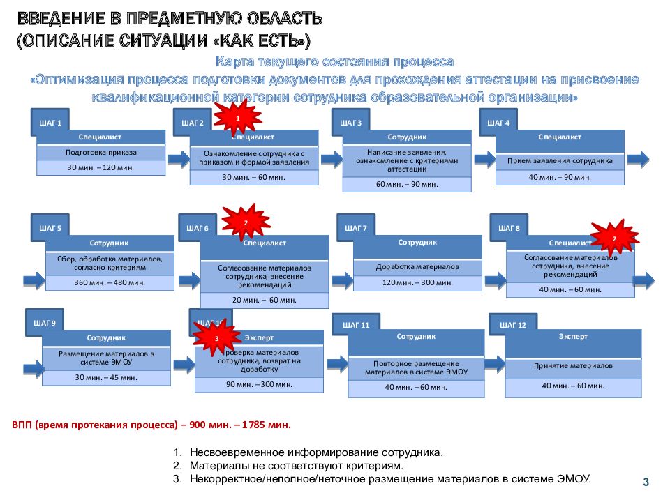 Карта текущего состояния процесса бережливая поликлиника