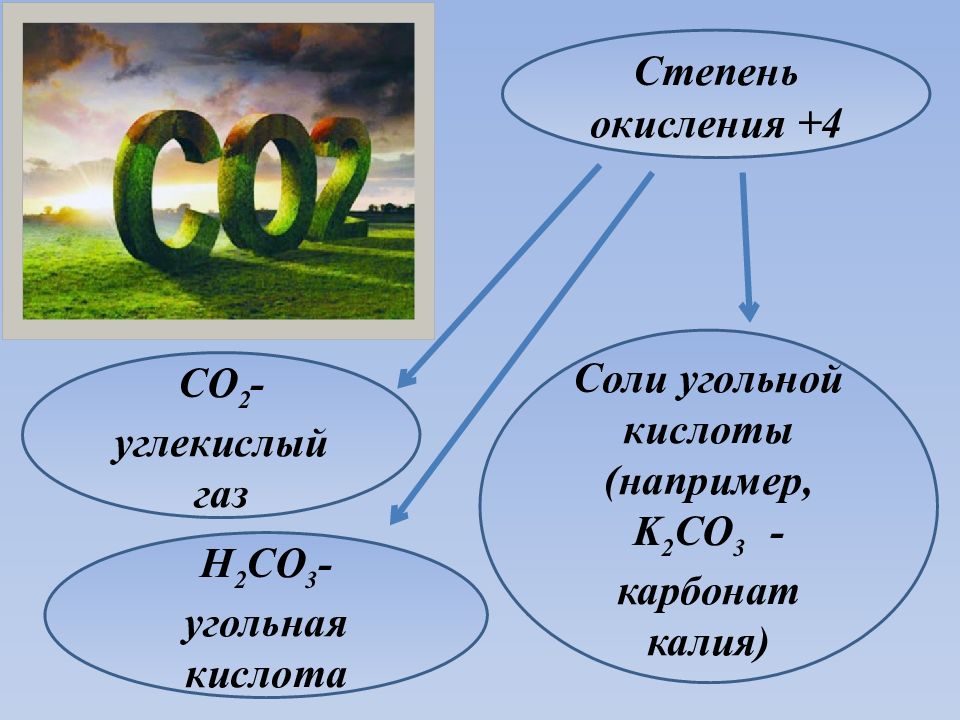 Углекислый газ оксид калия карбонат калия. Степень окисления диоксида углерода. Углекислый ГАЗ степень окисления. Степень окисления углекислого газа. Степень окисления угольный.