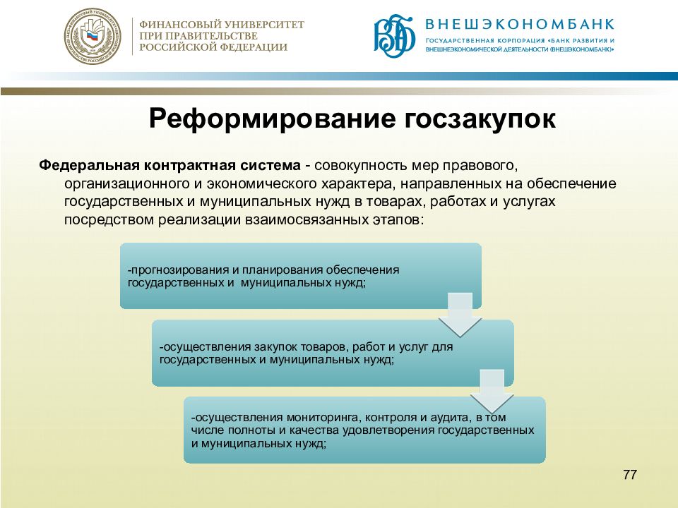 Посредством реализации. Взаимосвязанные реализации вмешательство. Федеральная контрактная система в Индии. Федеральная контрактная система обои для презентации.