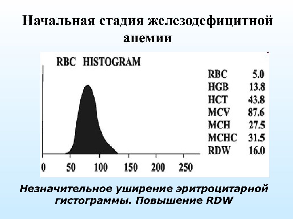 Железодефицитная анемия карта вызова скорой медицинской помощи