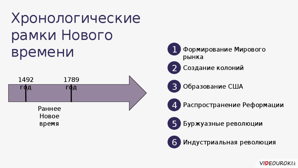 Рамки нового времени. Хронологические рамки. Новейшее время хронологические рамки. Храналагтческие расмки гвовго воемент. Хронологические рамки времени.