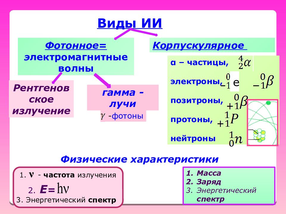 Корпускулярные лучи