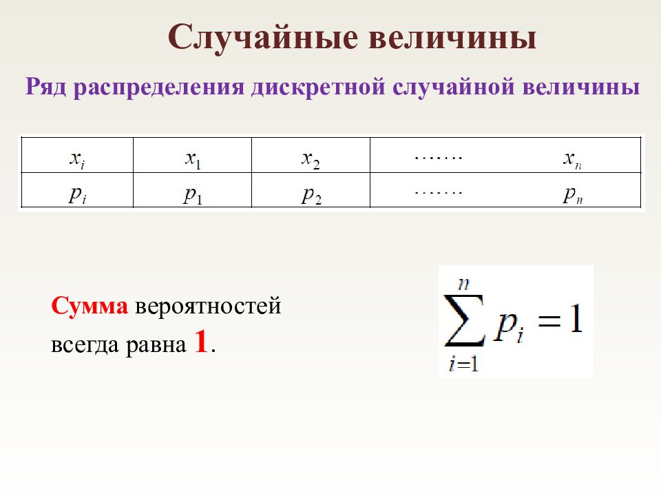 Ряд величин. Типы средних величин ряда распределения. Построить ряды величин. Понятие средних величин в ряд распределения. Ряды величин 1 класс.