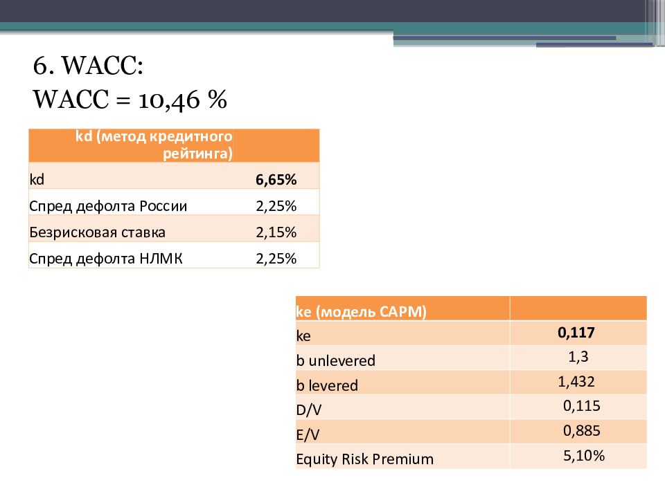 Нлмк esg презентация