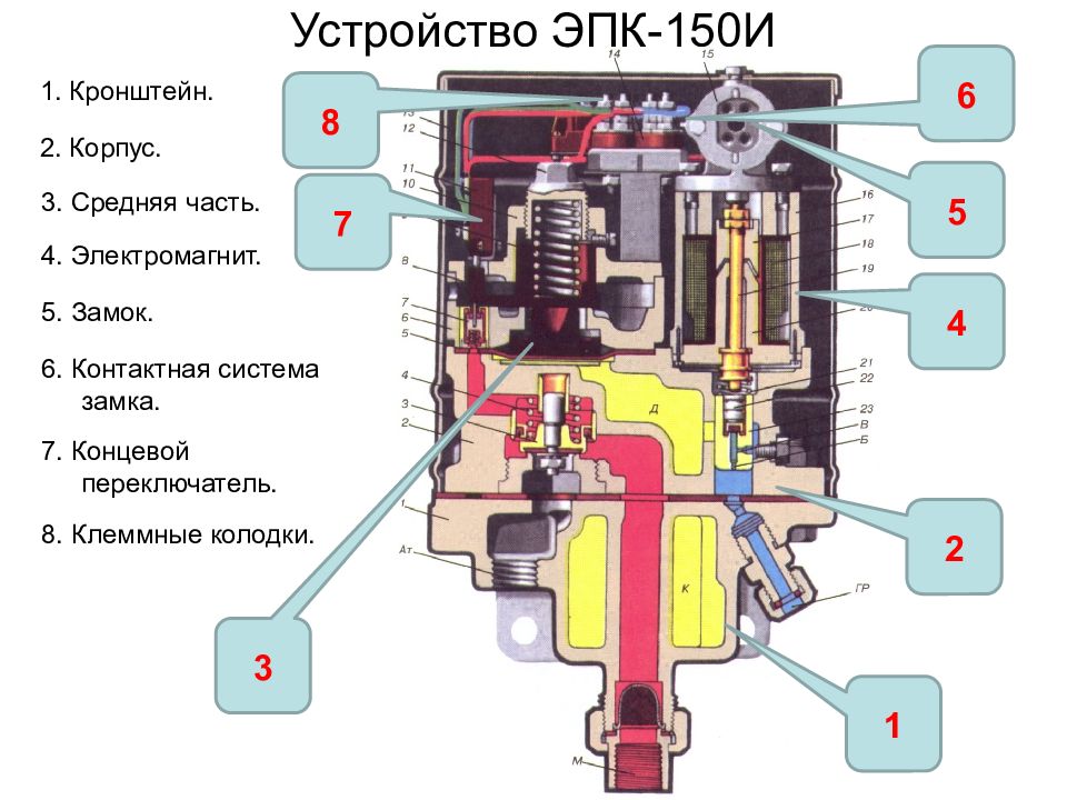 Эпк 150 чертежи