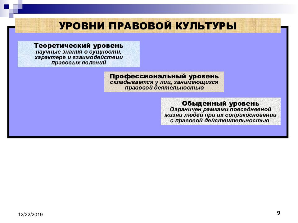 Правовой уровень. Уровни правовой культуры личности. Структура и уровни правовой культуры. Обыденный уровень правовой культуры. Высокий уровень правовой культуры пример.