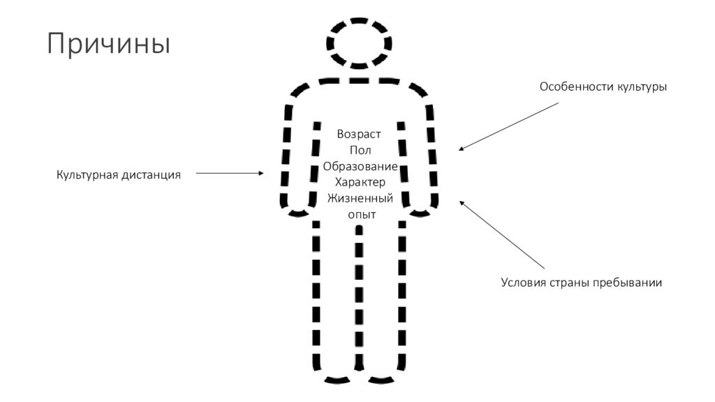Причины особенности. Причины культурного шока. Культурная дистанция. Индекс культурной дистанции. Примеры культурной дистанции.