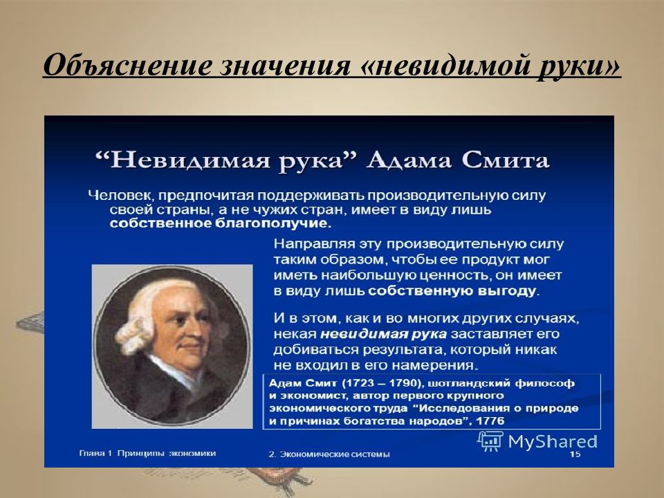 Принцип невидимой руки рынка. Невидимая рука Смита. Принцип невидимой руки рынка Адама Смита. Адам Смит концепция невидимой руки. Невидимая рука Адама Смита кратко.