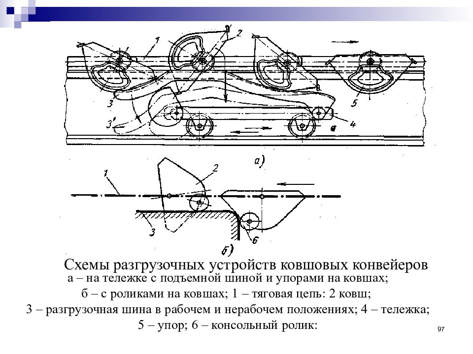 Режимы работы конвейеров. Схемы разгрузочных устройств. Машины непрерывного транспорта схема. Схемы разгрузочных устройств автомобиля. Разгрузочное устройство.